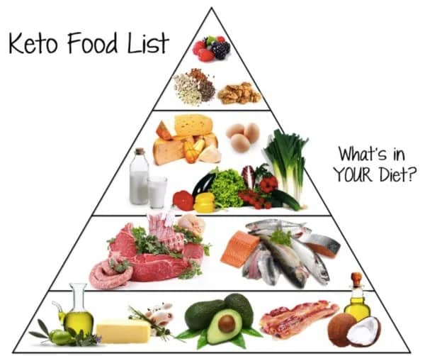 Keto Diet Review