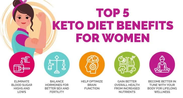 Keto Diet Review